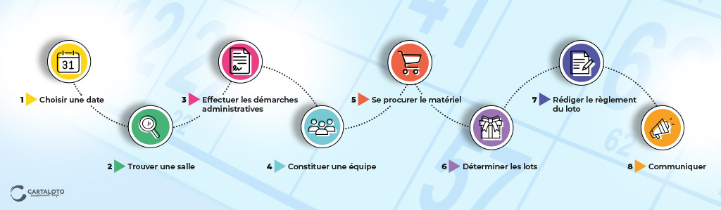 guide de comment organiser un loto par une association